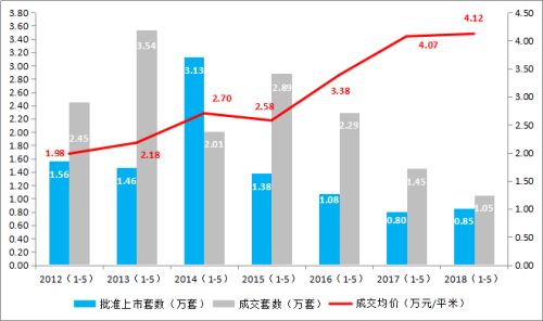 ɽλ5±¥гɽ492.4%