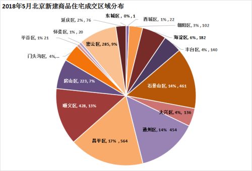 ɽλ5±¥гɽ492.4%